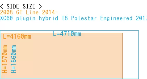 #2008 GT Line 2014- + XC60 plugin hybrid T8 Polestar Engineered 2017-